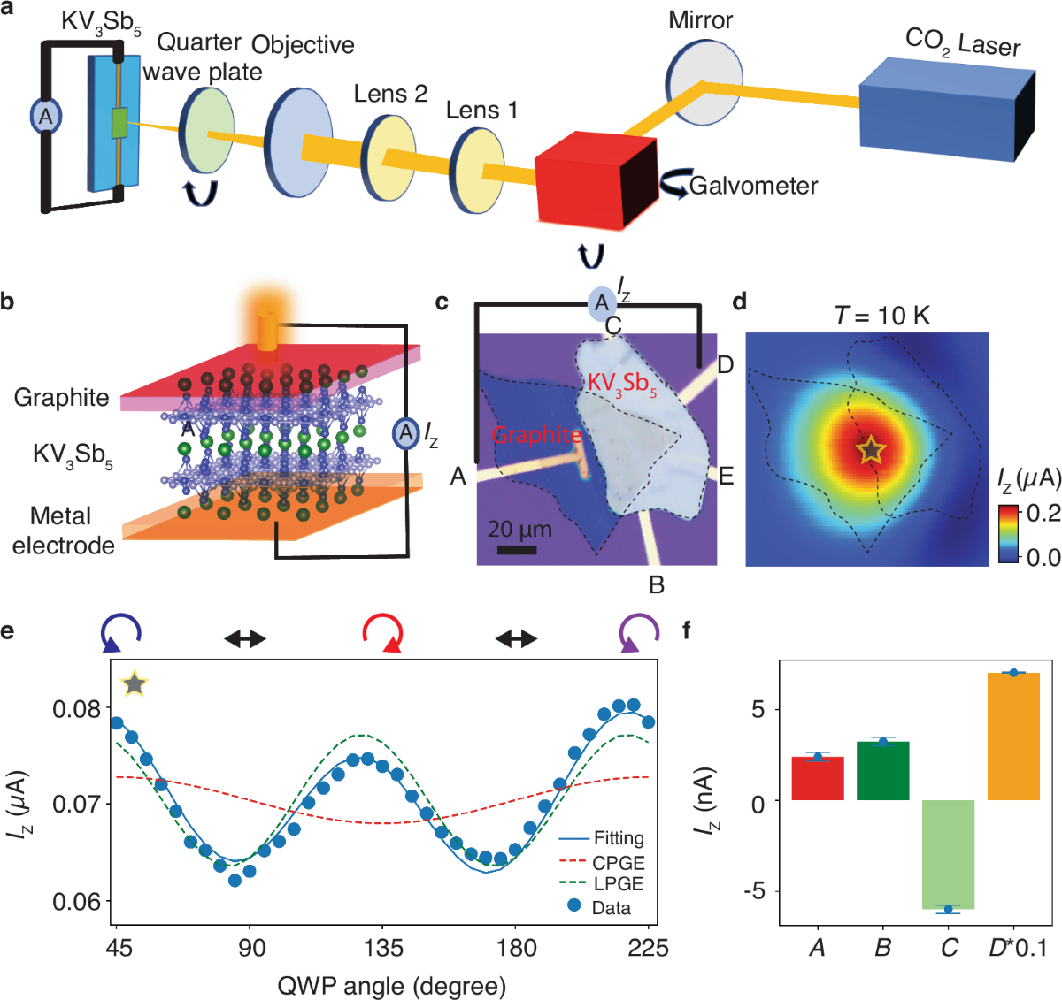 Figure from the Nature Communications paper on Kagome chiral charge order.