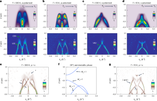 Figure 2 from the Nature Physics paper on a topological excitonic insulator with tunable momentum order.